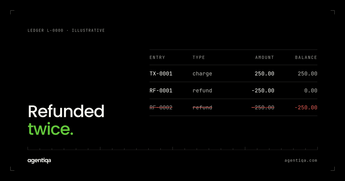 Testing AI Finance Agents: Ledgers, Invoices, Refunds