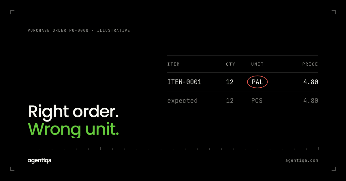 How to Test AI Procurement Agents Before They Write POs