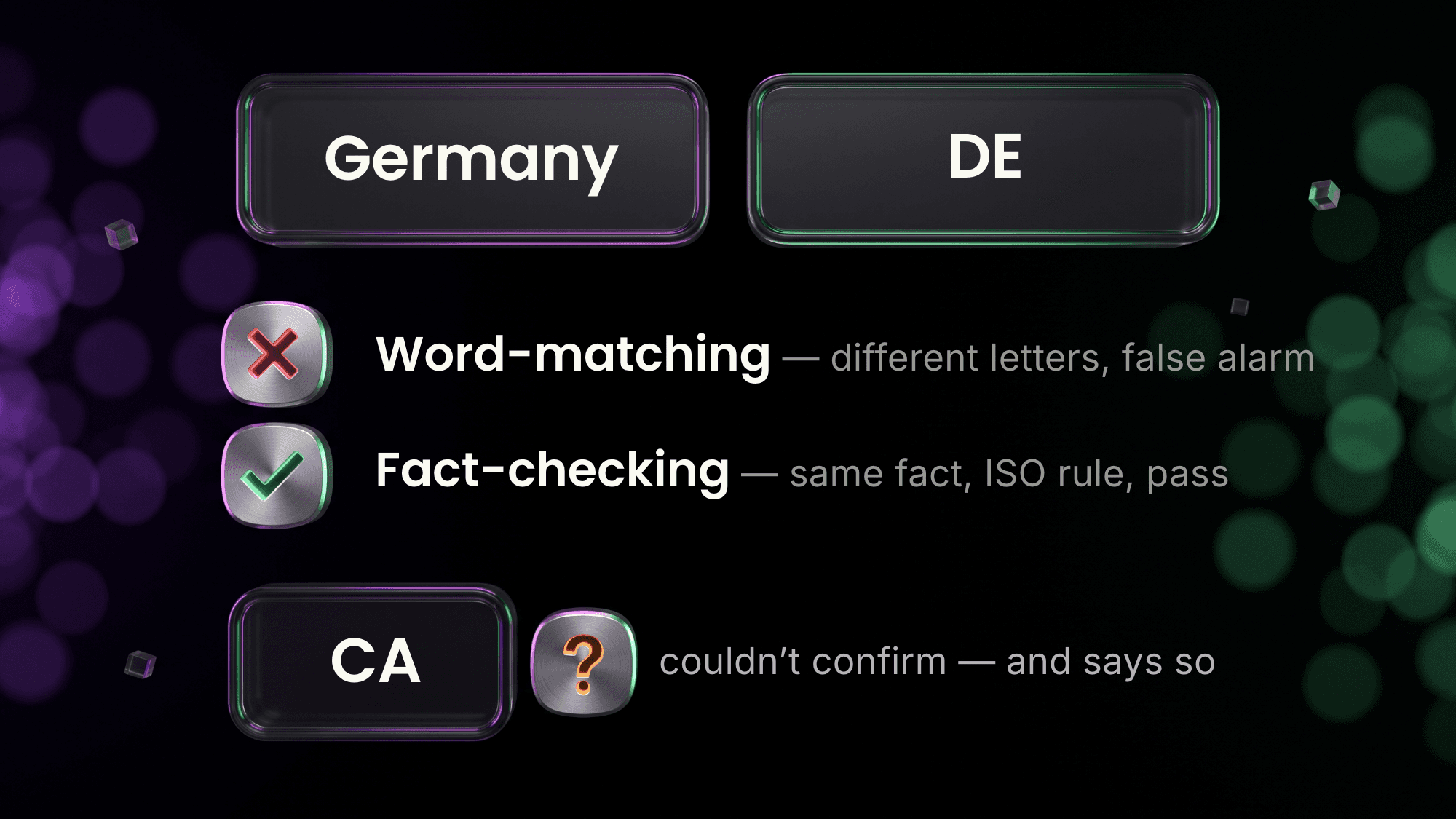 Word-matching vs fact-checking on the same value