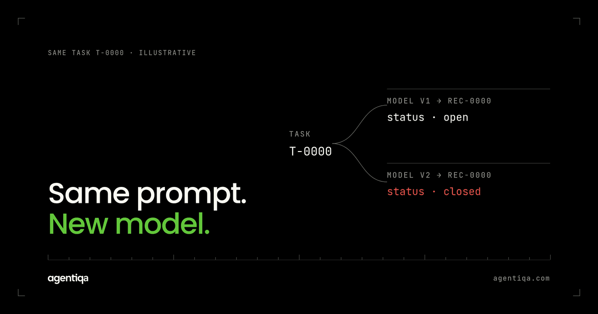 Model Update Broke Your AI Agent? How to Test Model Changes